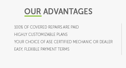 tico car warranty insurance